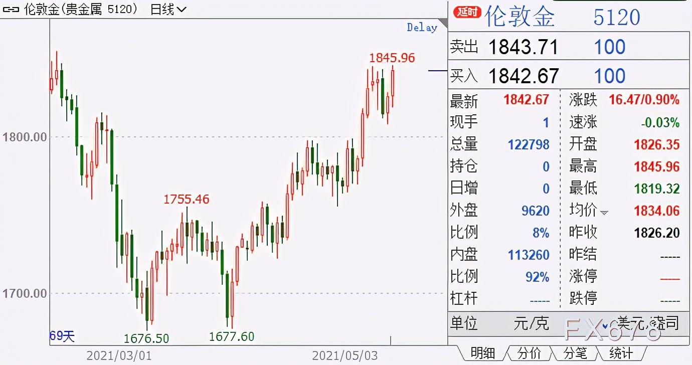 今日金价查询，国际金价动态与投资策略