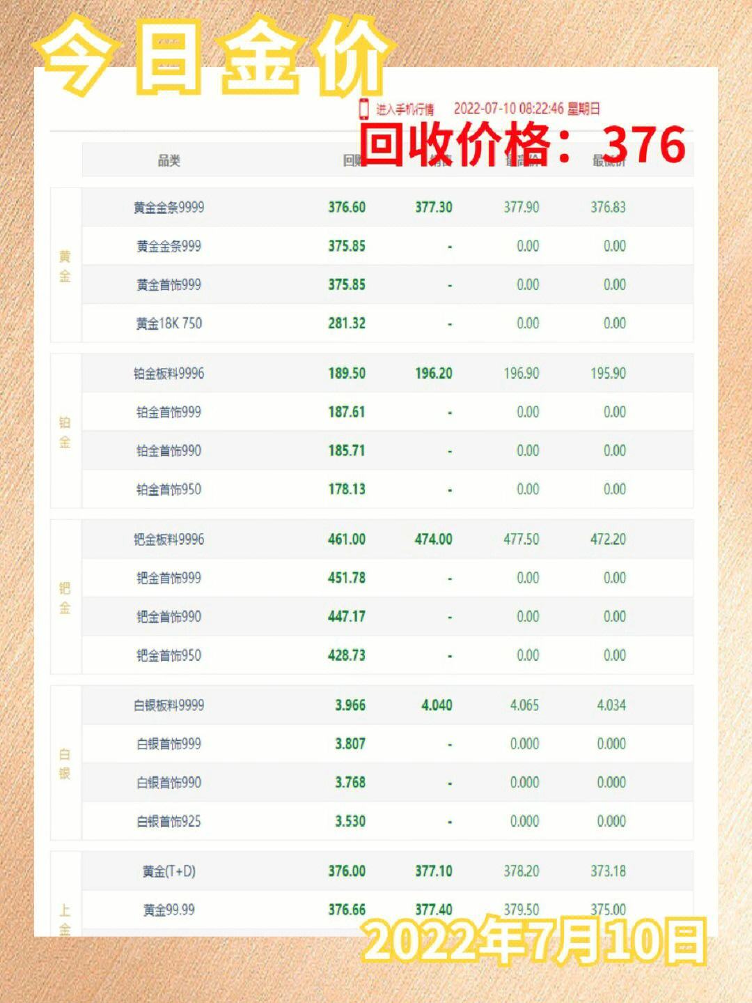 柳州黄金回收价格，市场动态与影响因素深度解析