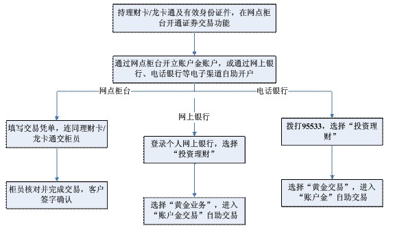 纸黄金交易，入门指南与开户流程详解
