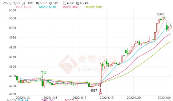 价格分析 第9页