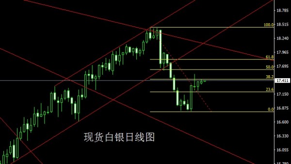 追踪市场脉动，现货白银实时行情深度解析