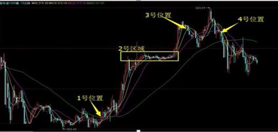 探索投资新境界，东证期货APP下载指南