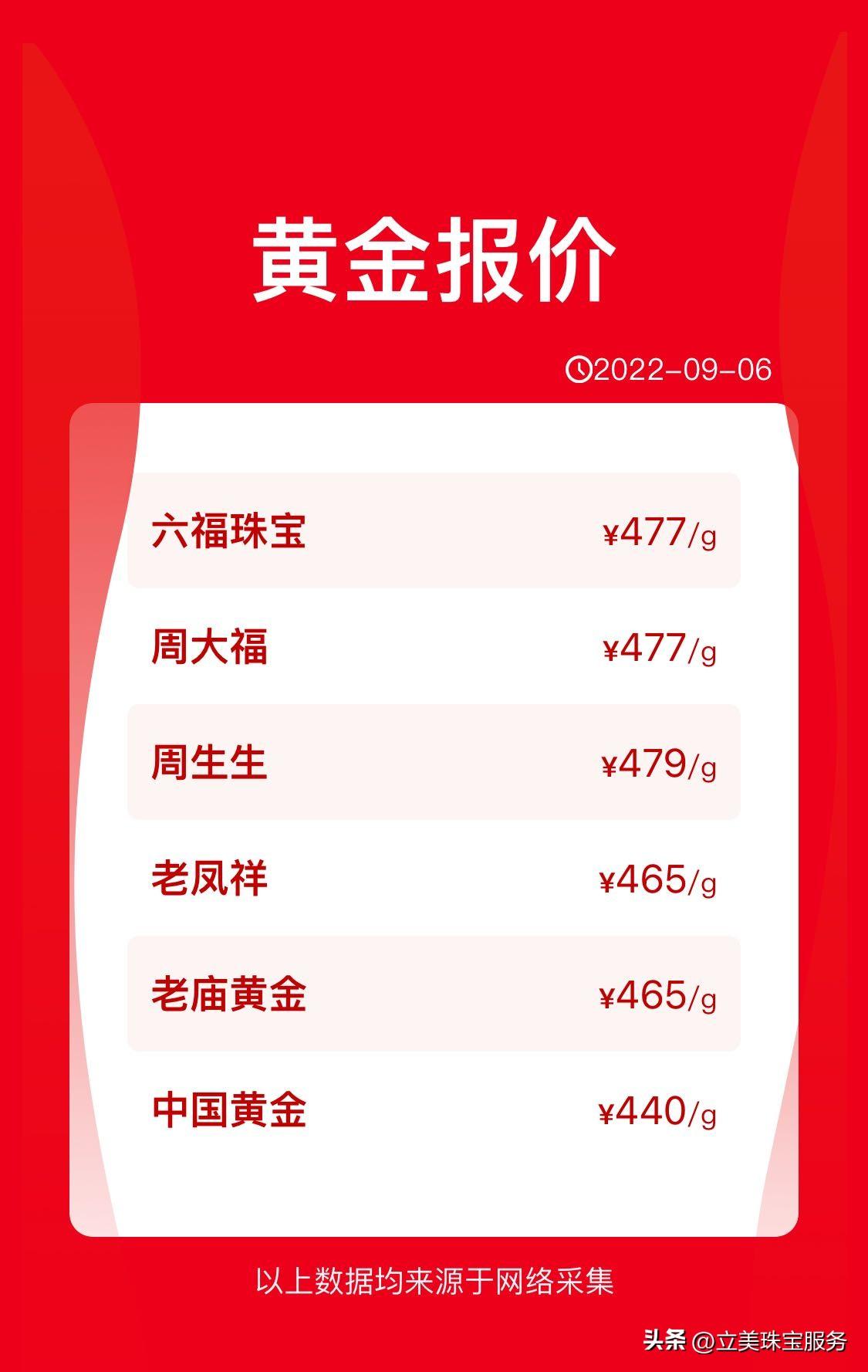 怎样轻松查询今日黄金价格，实用指南