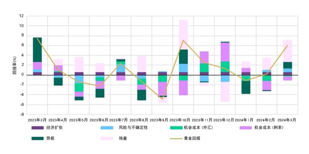 2024年金价预测，一克黄金的未来走势与影响因素分析