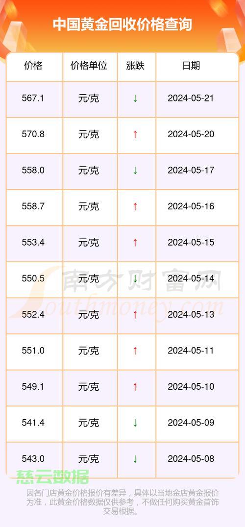 今日黄金价格查询，中国黄金市场的动态与趋势