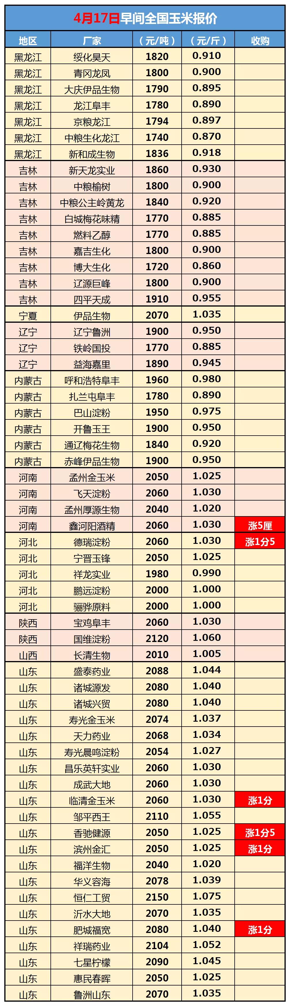 黄金走势最新分析，涨跌背后的多重因素考量