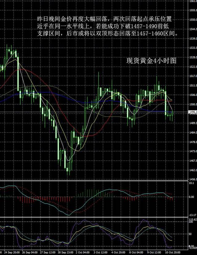 今日黄金行情分析建议最新