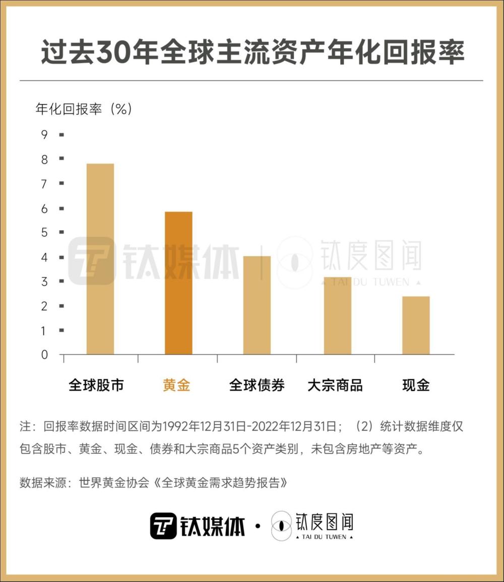 黄金投资新风向，今日黄金价格查询全攻略