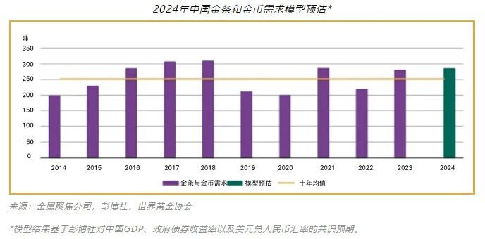 探索中国黄金价格，历史、现状与未来趋势
