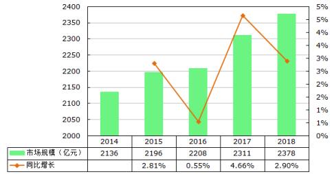 2023年黄金回收市场，现状、趋势与投资考量