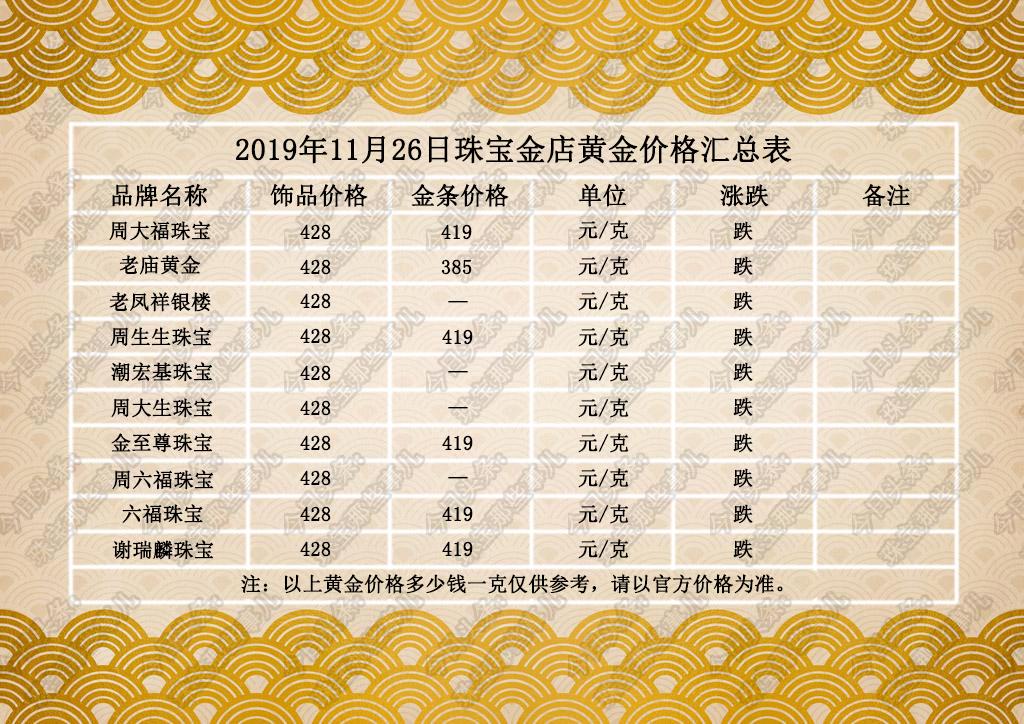 今日各大银行黄金价格，市场动态与投资策略分析