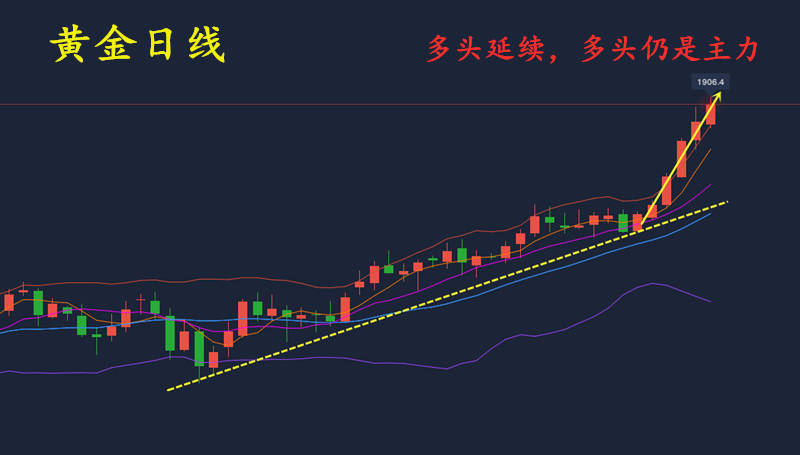 追踪全球脉动，国际黄金期货实时行情深度解析