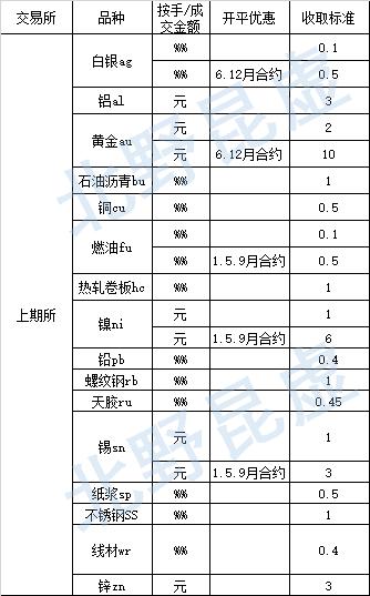 白银期货手续费一手要多少钱？详解白银期货交易成本与影响因素