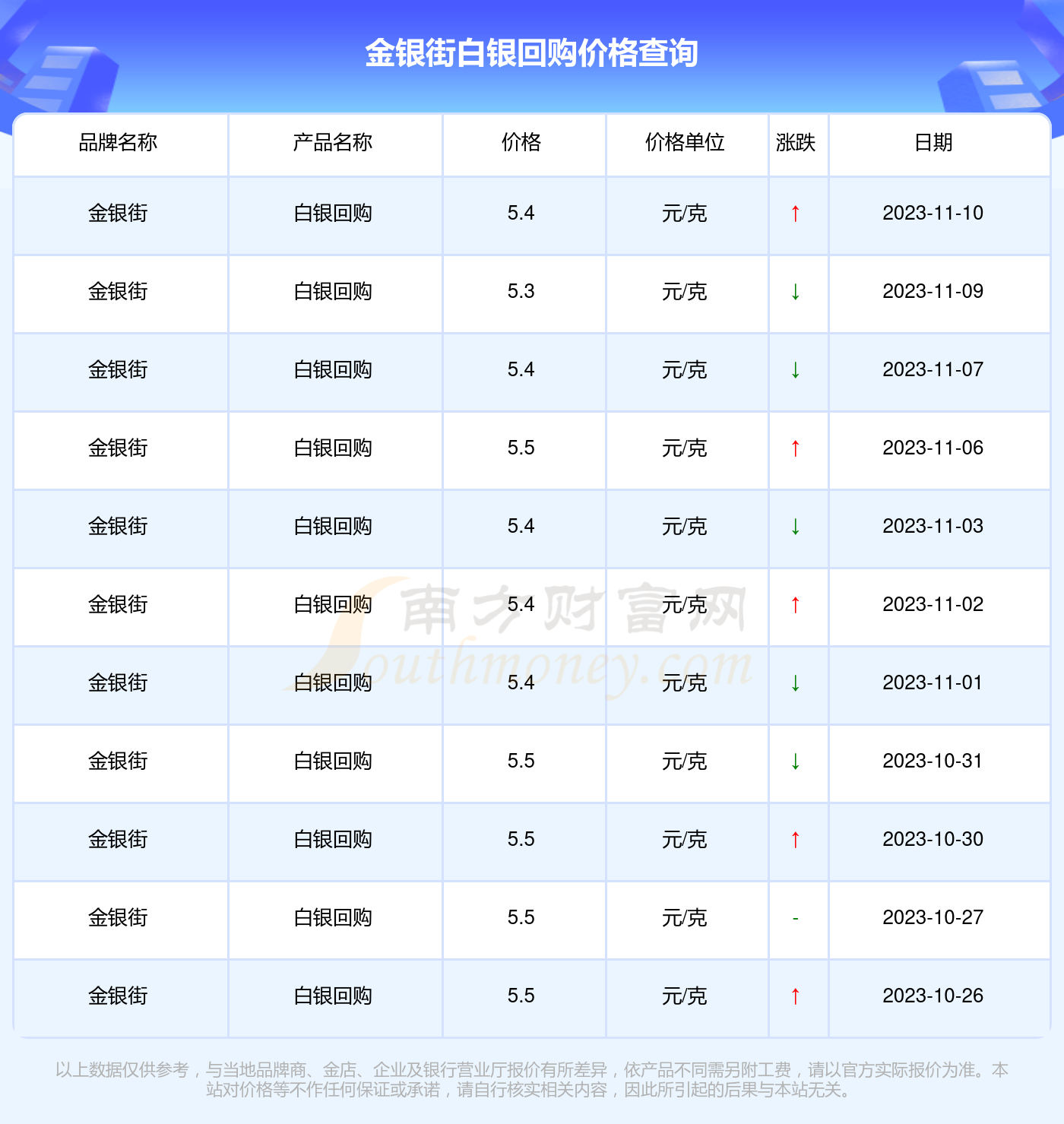 白银价格波动，2023年今日价解析
