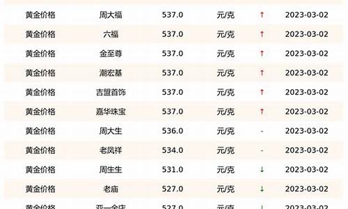 中国黄金价格 第5页