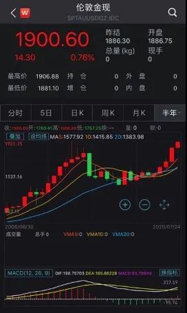 最新期货白银走势分析与最新消息解读
