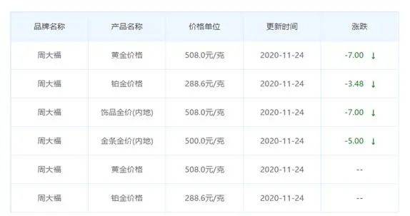 揭秘中国黄金与周大福价格差异，背后的真相与消费者指南