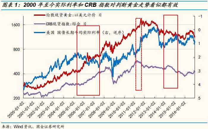 预测未来5年黄金走势，复杂经济环境下的避险之选