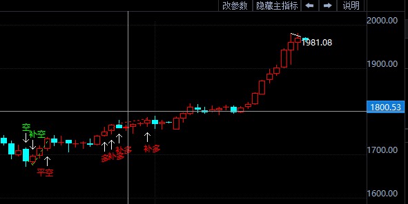全球瞩目，国际黄金期货实时行情走势深度解析