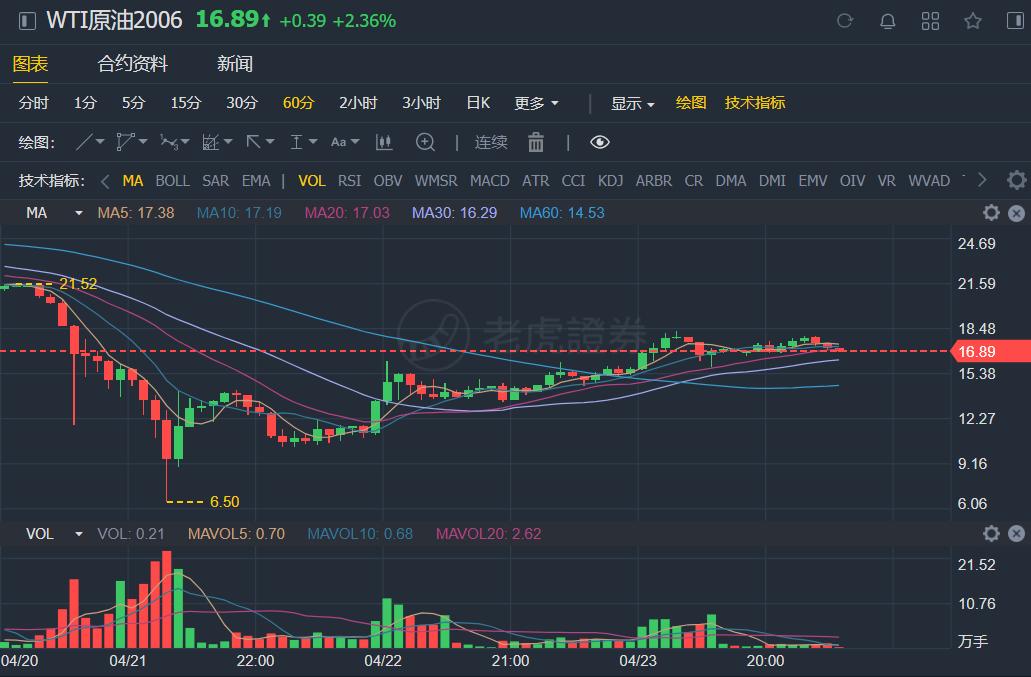 原油价格今日行情，全球市场动态与影响因素深度剖析