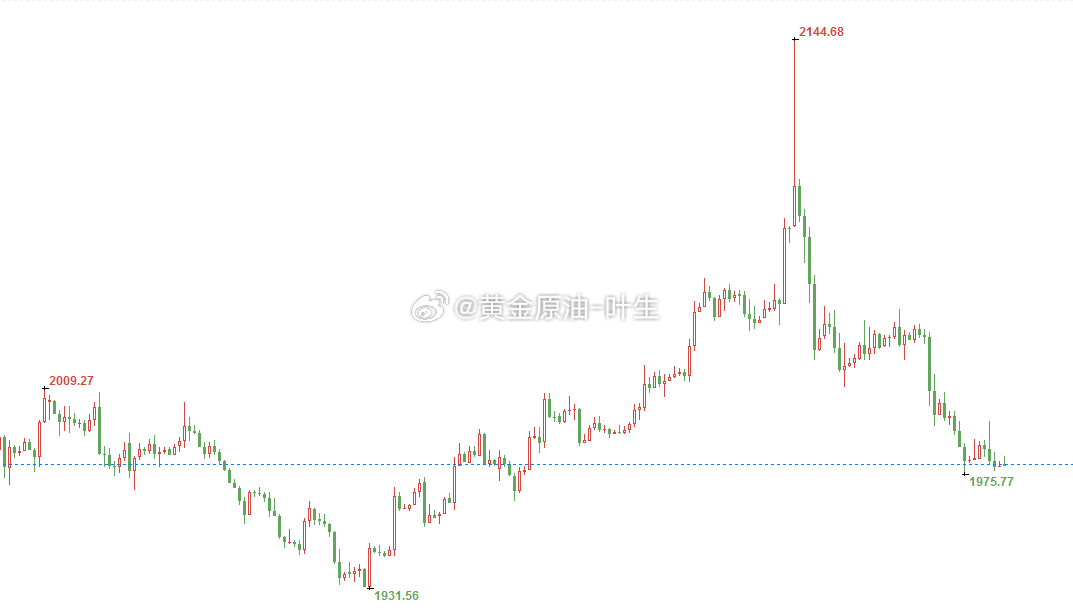 黄金价格波动，今日每克黄金的金彩分析
