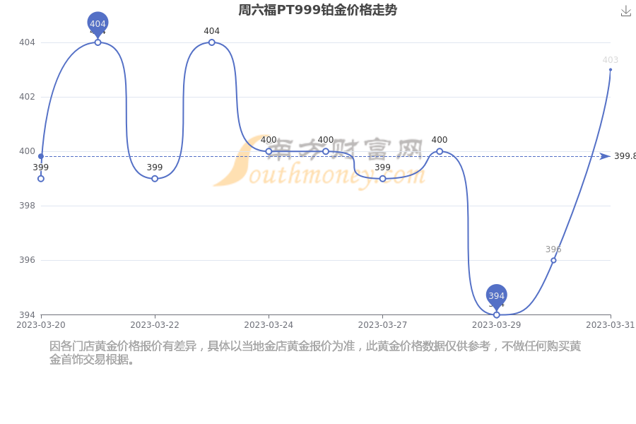 铂金999，今日价格与市场动态分析
