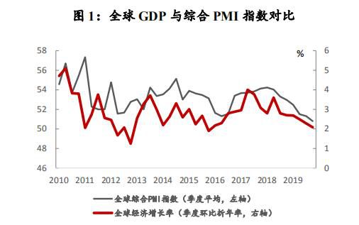 黄金价格2020必跌，全球经济新常态下的市场展望