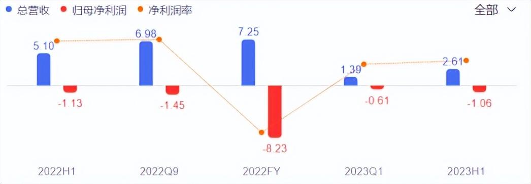行情走势 第2页
