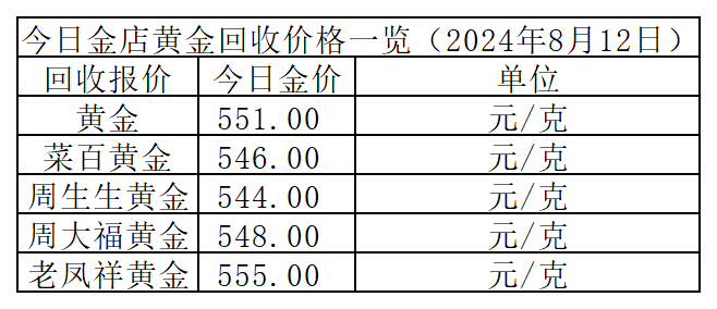 今日金价回收，市场动态与投资指南