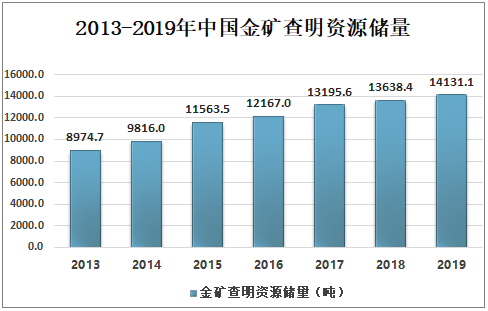 2021年黄金必暴跌，市场趋势与投资策略分析
