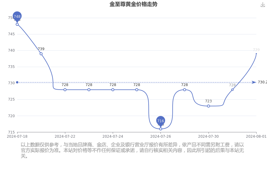黄金价格，2024年一克黄金的金彩未来