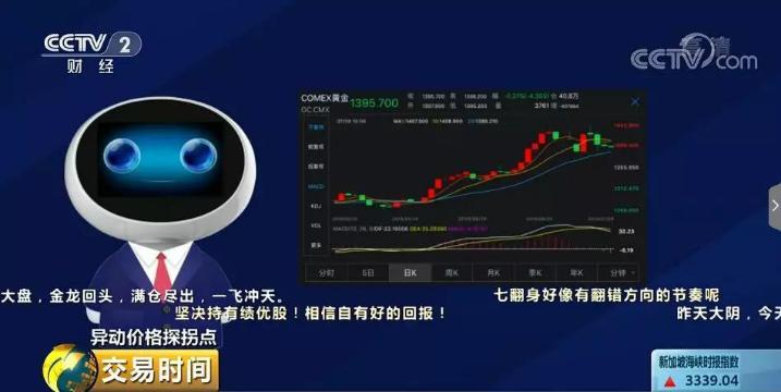 黄金价格波动，未来会跌回300以下吗？