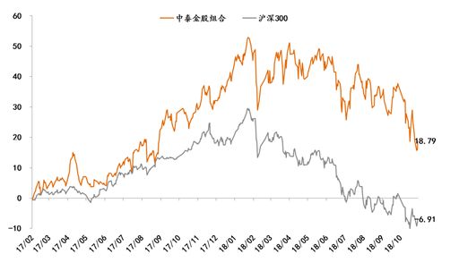 深度剖析 第26页
