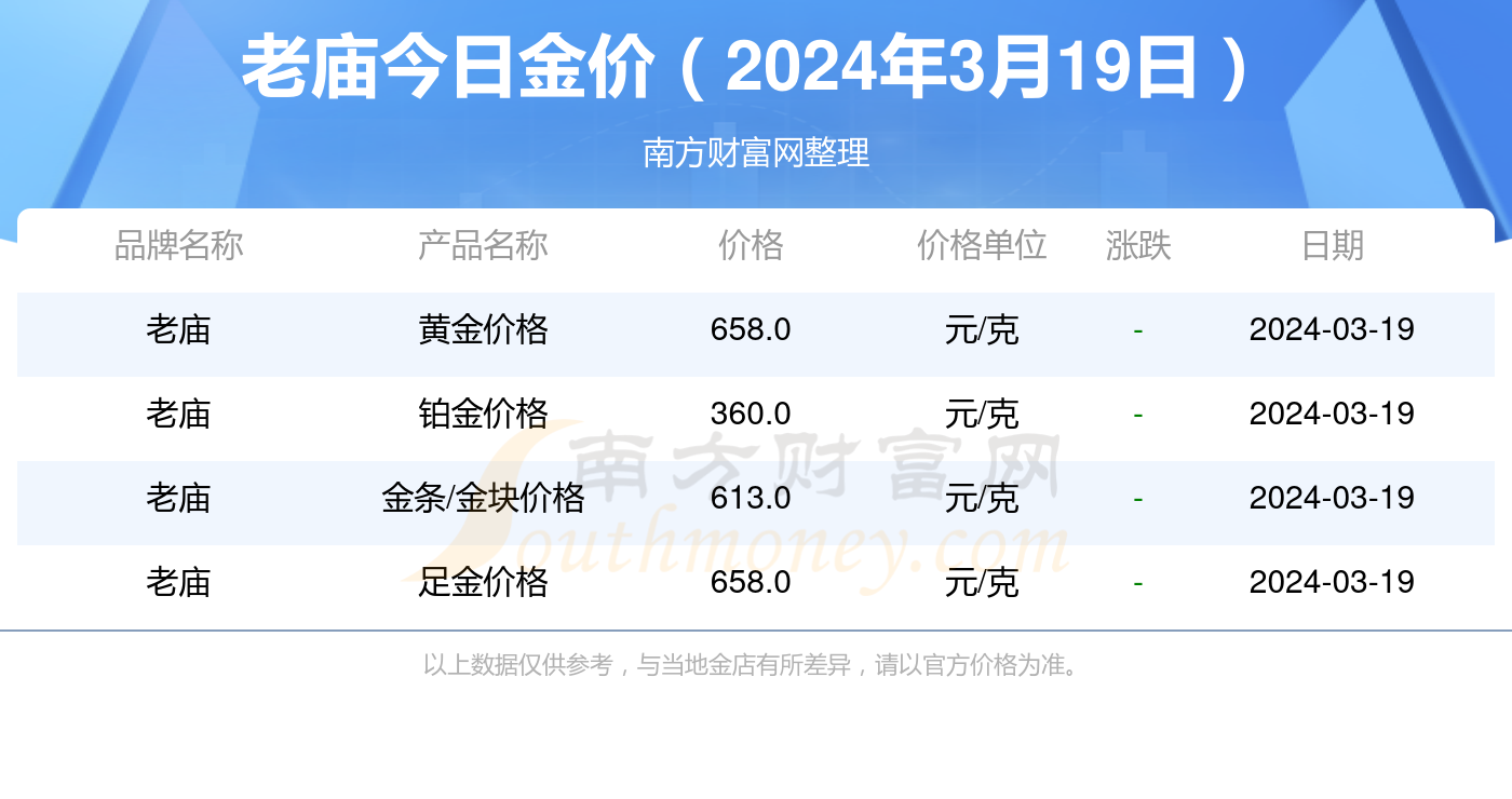今日黄金首饰价格查询指南，洞悉市场，精明消费