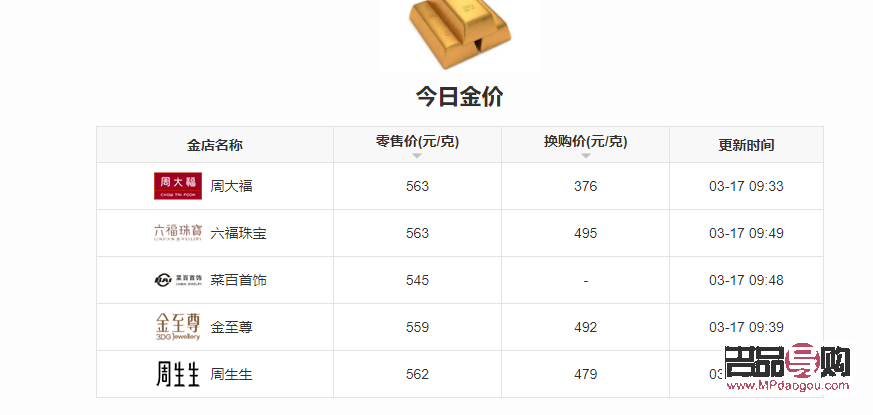 价格解析 第7页