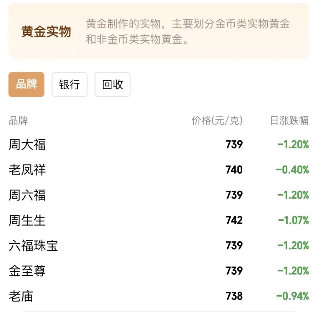 今日黄金价格与国际金价，市场动态与投资策略分析