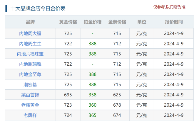 今日黄金价格，一克现黄金的金彩世界