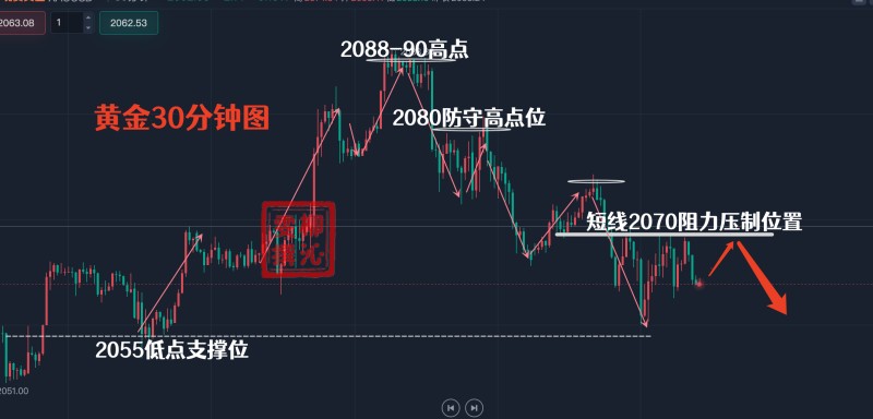 2024年1月黄金市场走势预测，黄金会降吗？