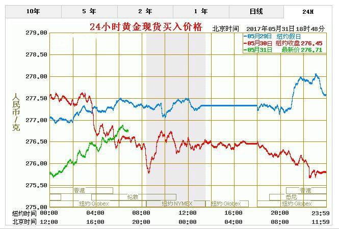 足金价格，市场波动与购买指南