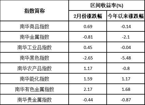 2024年期货手续费一览表详解，全面解析与策略建议