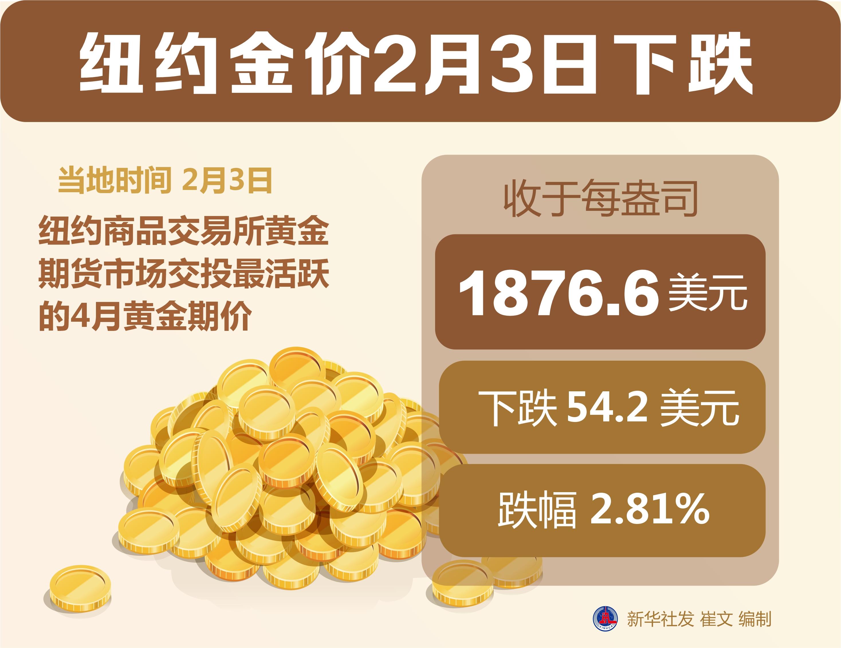 2023年金价展望，跌至380美元的背后逻辑与市场分析