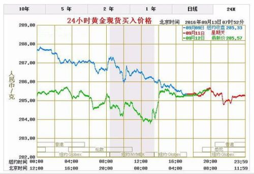黄金价格波动，探究当前999千足金每克的市场行情