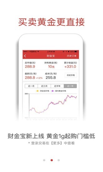 融通金贵金属行情，市场动态与投资策略分析