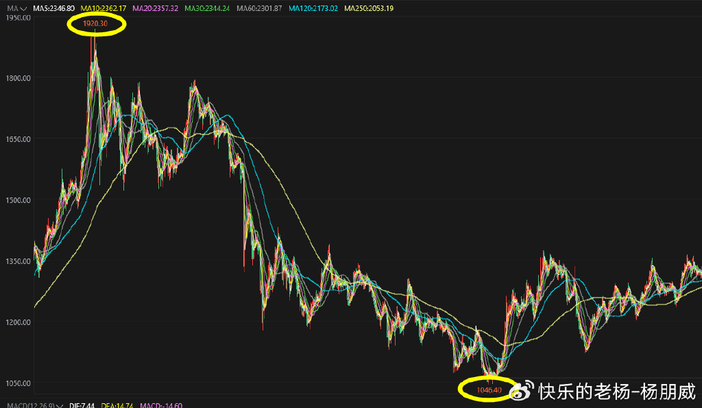 黄金价格波动，今日一克黄金的背后故事