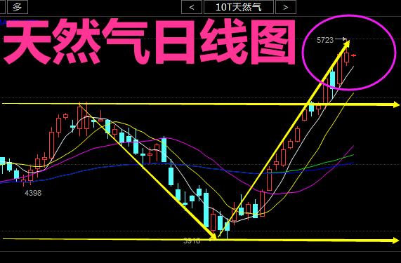 白银价格走势今日行情深度分析