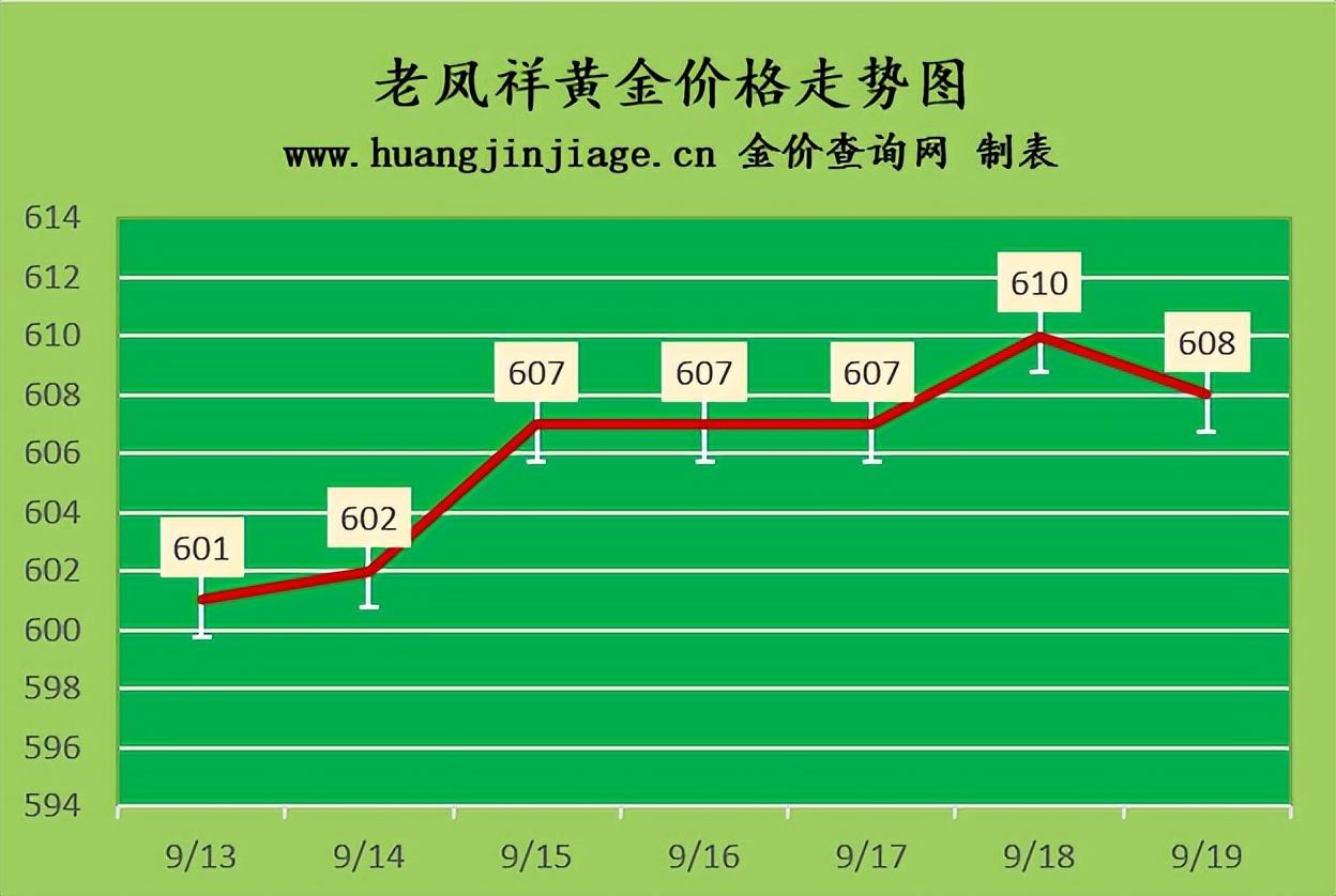 今日黄金回收价格，市场动态与影响因素解析