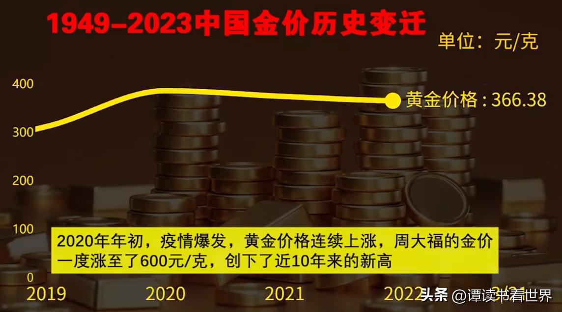 最新国际黄金价格动态，全球市场趋势与投资策略分析