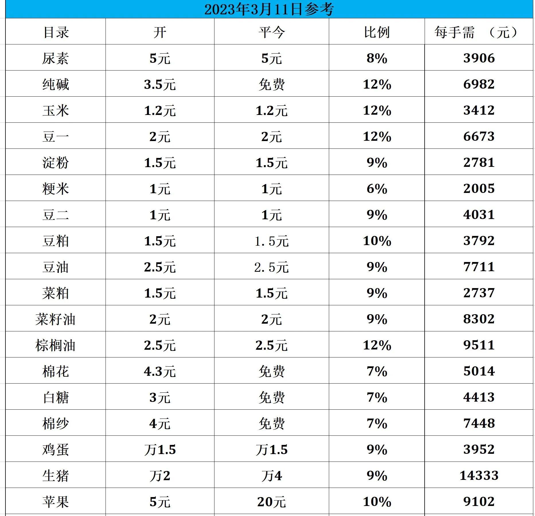 期货开户新选择，手续费加一分，透明高效的选择