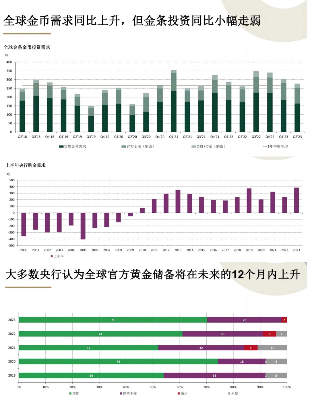 黄金价格，全球市场动态与未来展望