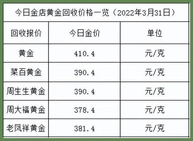 黄金价格，一克黄金的当前价值探索